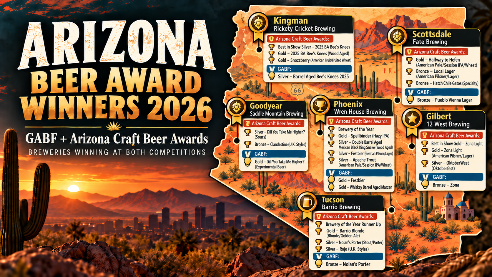 Map of Arizona highlighting six breweries that won medals at both the 2026 Great American Beer Festival and Arizona Craft Beer Awards.